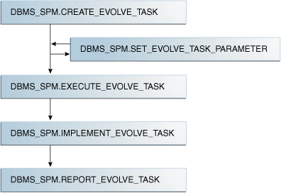 Description of Figure 28-4 follows