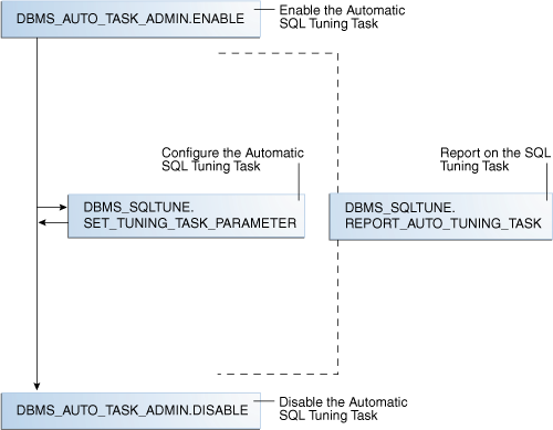 Description of Figure 24-11 follows