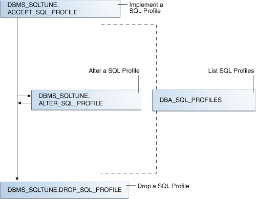 Description of Figure 26-2 follows