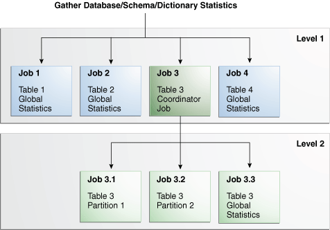 Description of Figure 13-1 follows