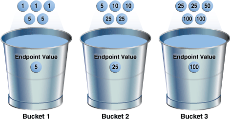 Description of Figure 11-6 follows