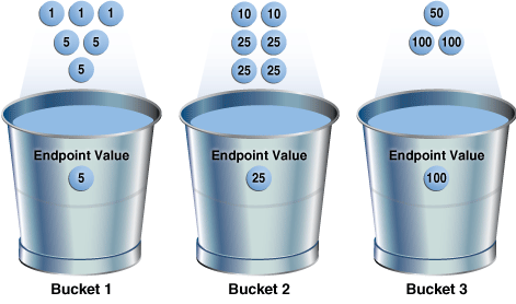 Description of Figure 11-7 follows