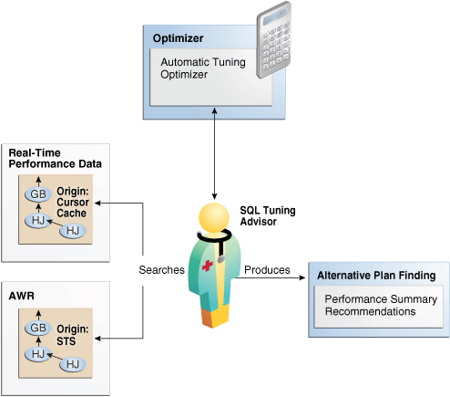 Description of Figure 24-9 follows