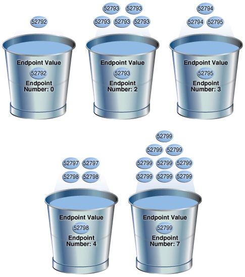 Description of Figure 11-4 follows