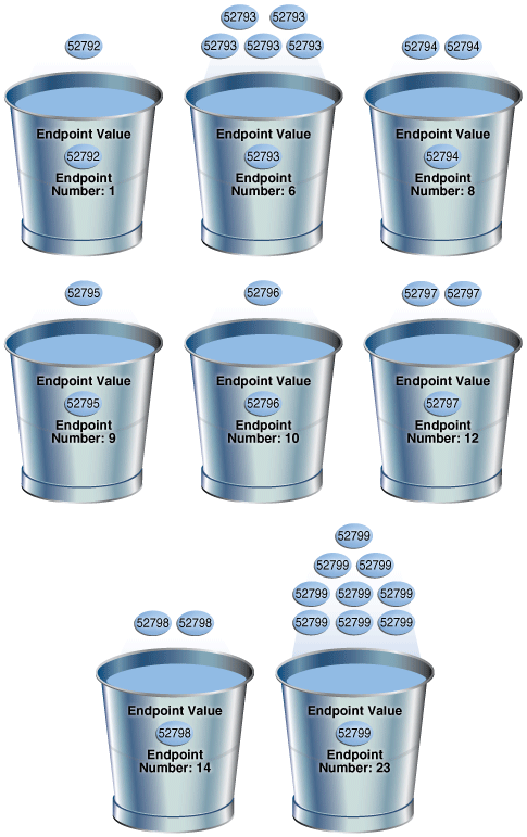 Description of Figure 11-2 follows