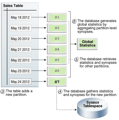 Description of Figure 13-3 follows