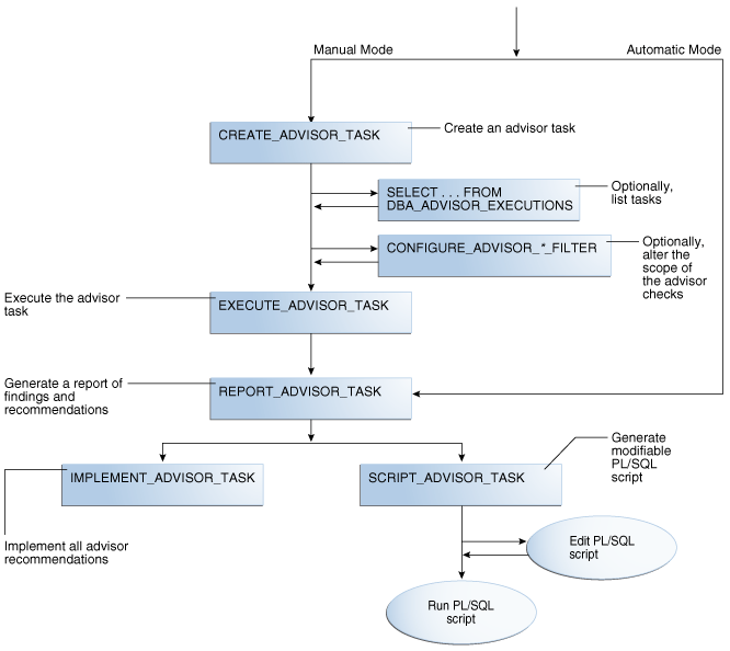 Description of Figure 18-3 follows