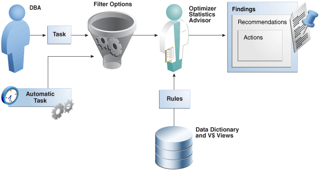 Description of Figure 18-1 follows