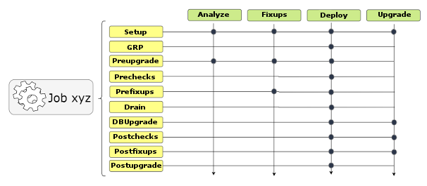 Description of autoupgrade-options.eps follows