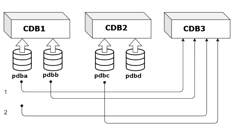 Description of Figure 3-1 follows