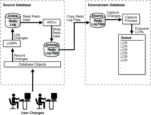 Description of Figure 3-3 follows