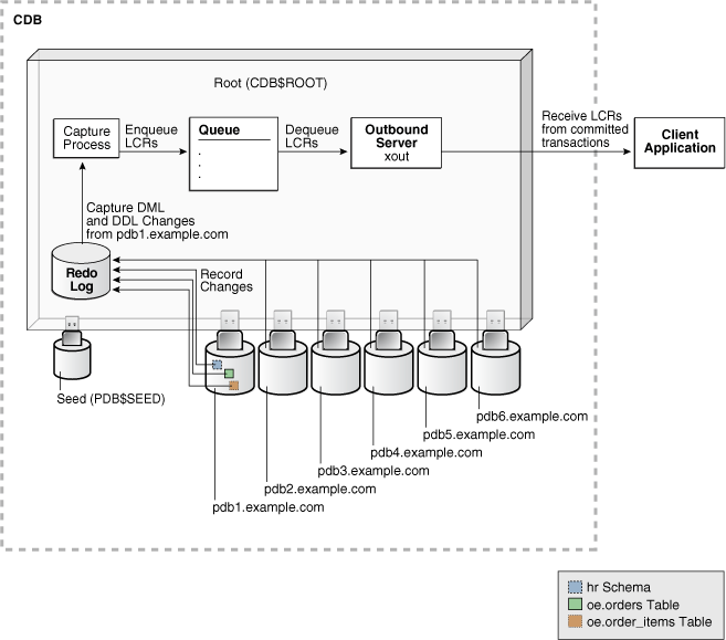 Description of Figure 4-8 follows