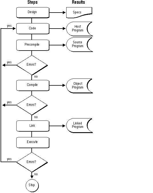 Description of Figure 2-1 follows