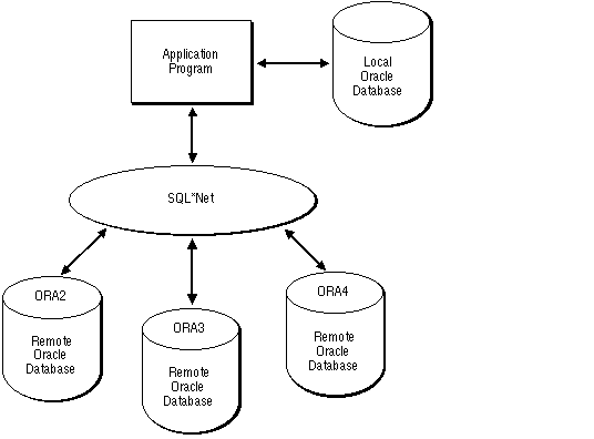 Description of Figure 3-2 follows