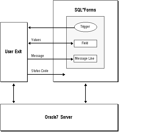 Description of Figure 11-1 follows