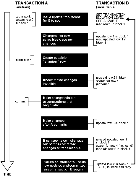 Description of Figure 9-1 follows