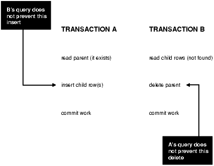 Description of Figure 9-2 follows