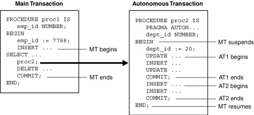 Description of Figure 9-3 follows