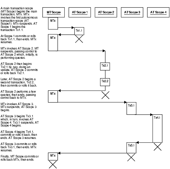 Description of Figure 9-4 follows