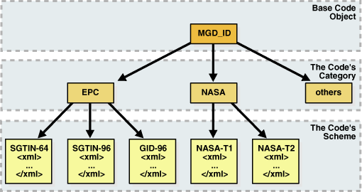 Description of Figure 26-1 follows