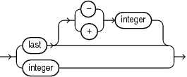 Description of Figure C-7 follows