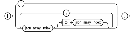 Description of Figure C-6 follows