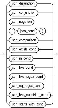 Description of Figure C-11 follows