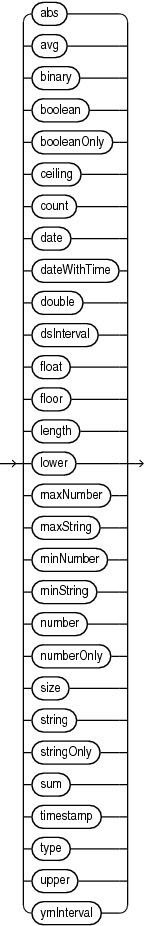 Description of Figure C-9 follows