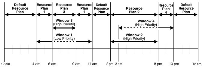 Description of Figure 27-3 follows