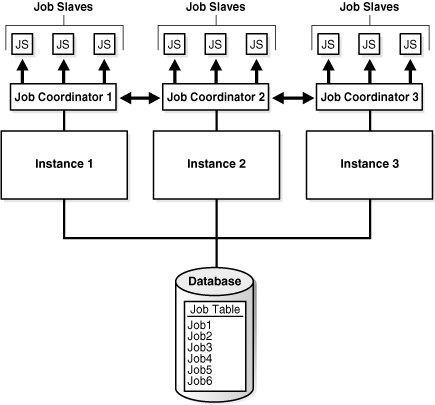 Description of Figure 27-7 follows