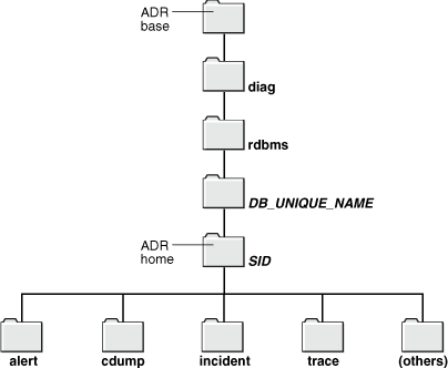 Description of Figure 7-2 follows