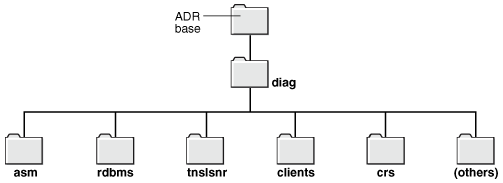 Description of Figure 7-1 follows