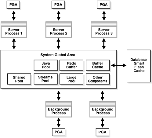 Description of Figure 4-1 follows