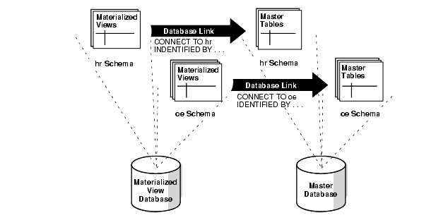 Description of Figure 37-1 follows