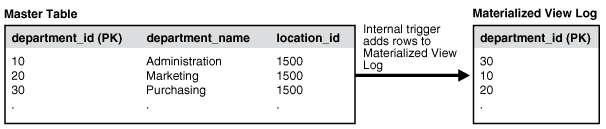 Description of Figure 36-1 follows