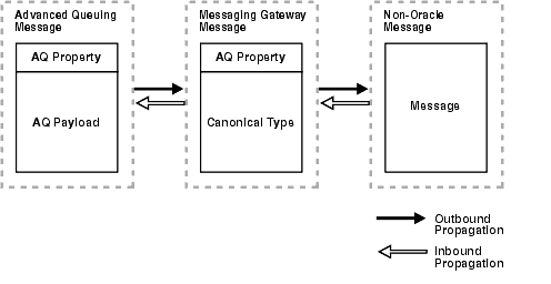 Description of Figure C-2 follows