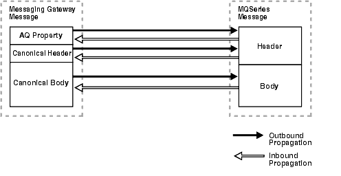 Description of Figure C-4 follows