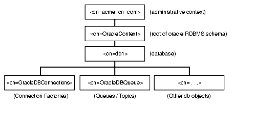 Description of Figure 7-1 follows