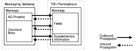 Description of Figure C-5 follows