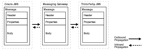 Description of Figure C-6 follows