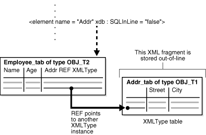 Description of Figure 18-2 follows