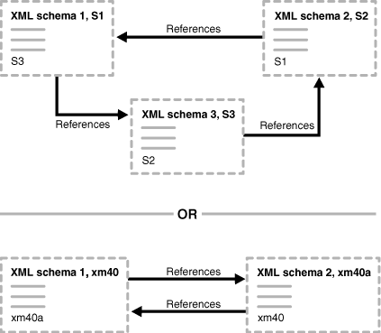 Description of Figure 18-5 follows