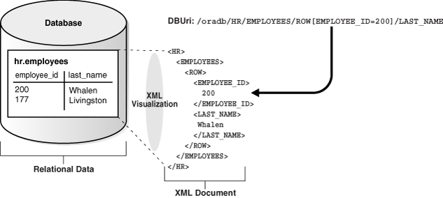 Description of Figure 32-1 follows