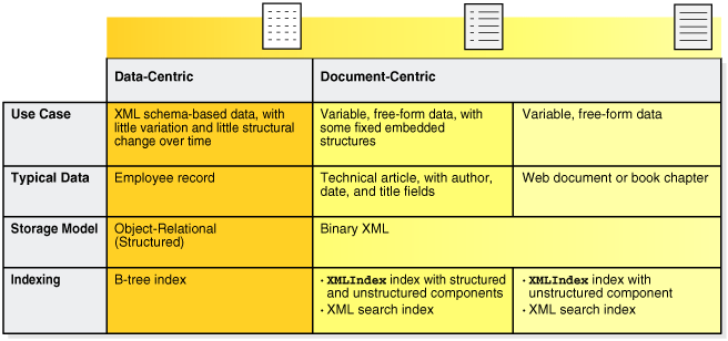 Description of Figure 6-1 follows