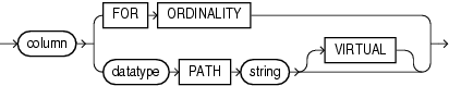 Description of column_clause.eps follows