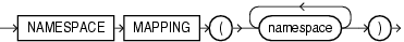 Description of namespace_mapping_clause.eps follows