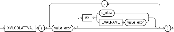 Description of Figure 8-10 follows