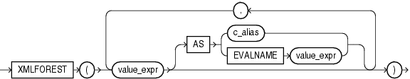 Description of Figure 8-3 follows