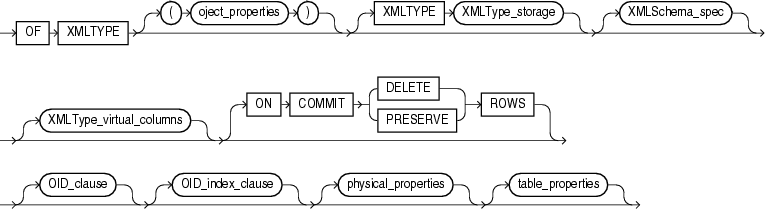 Description of Figure 17-4 follows