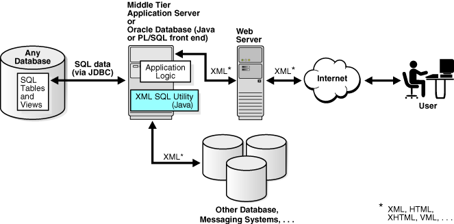 Description of Figure 21-4 follows